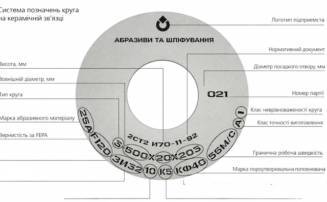 Расшифровка маркировки абразивного инструмента и таблица соответствия зернистости абразивных материалов